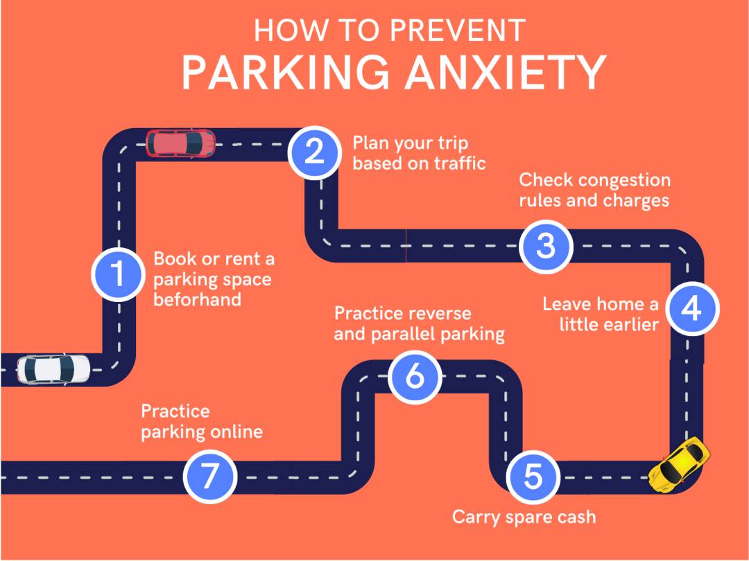 How to Prevent  Parking Anxiety Infographic